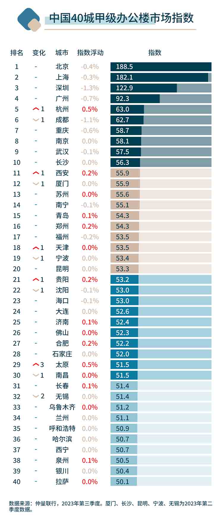 market index