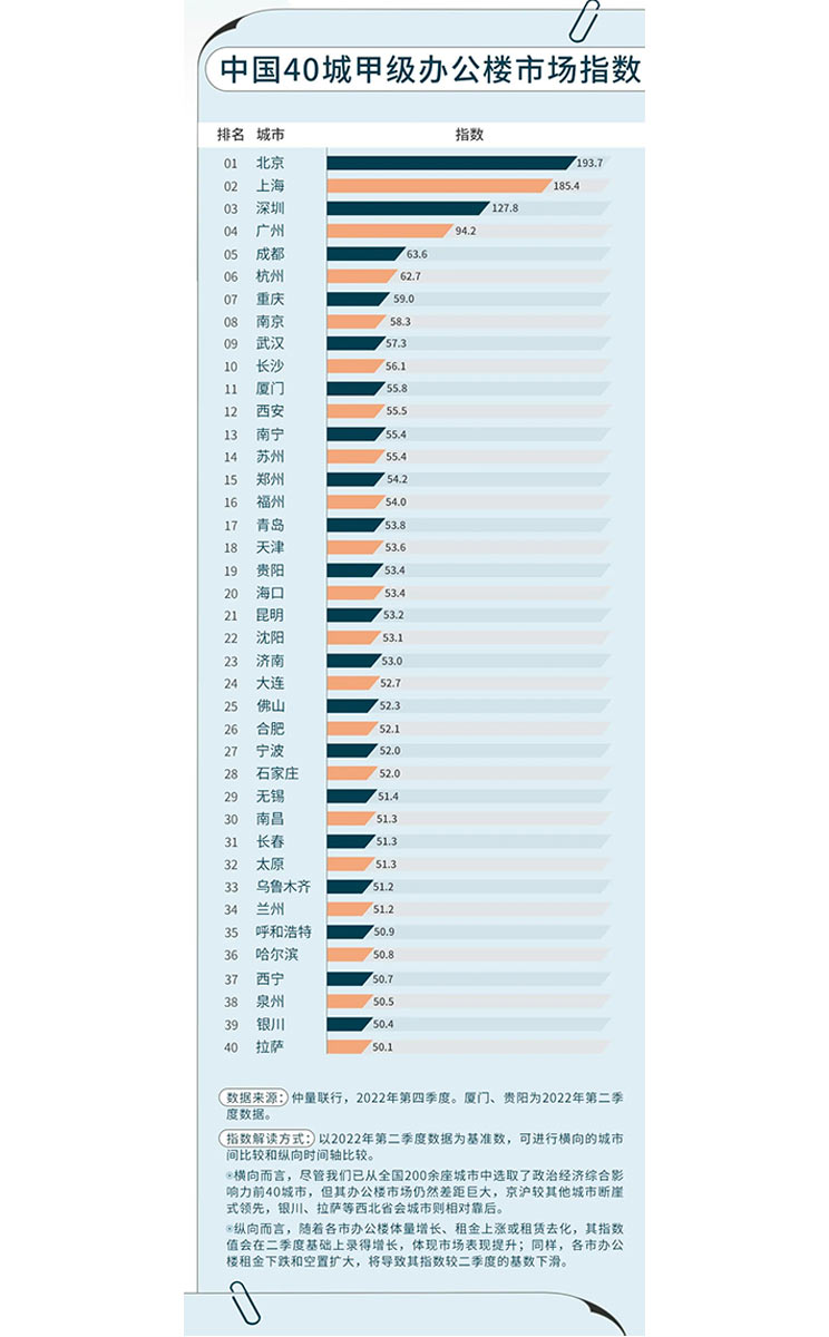 China 40 Cities Graph