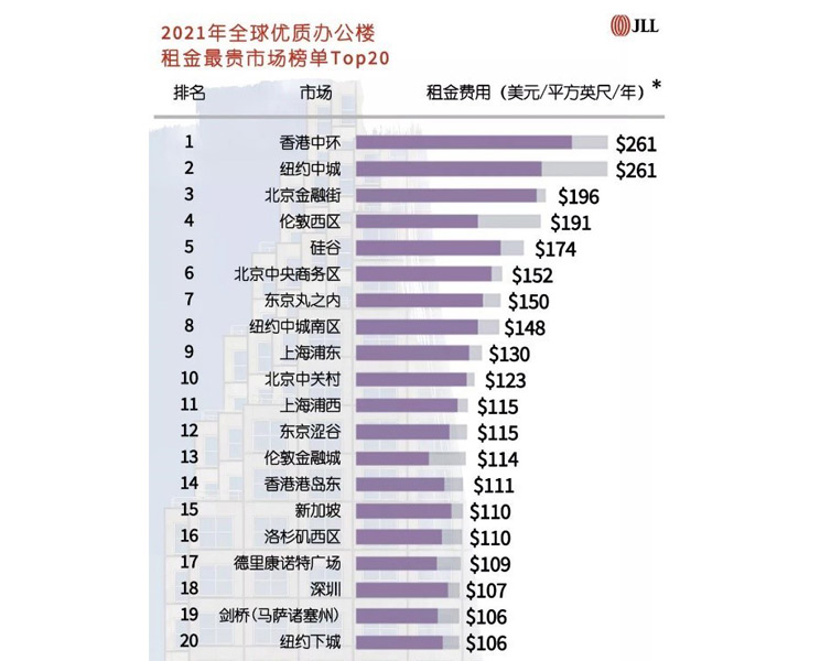 Graph 1