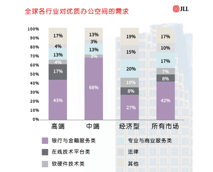 office building graph