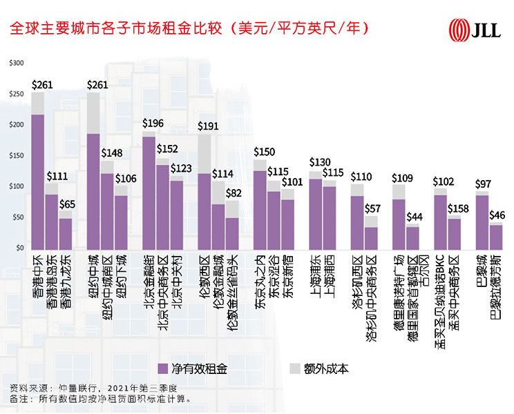 graph 3