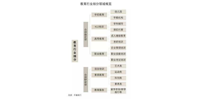 Double reduction policy has little impact on beijing office leasing market