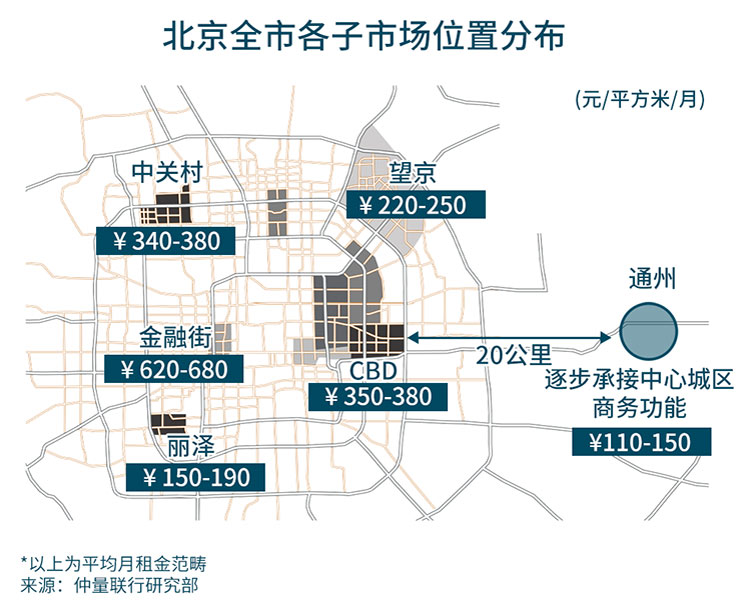 Market location distribution map