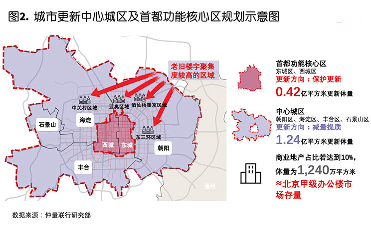 Beijing's urban renewal legislation accelerates