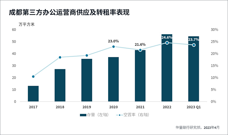 Graph data chart