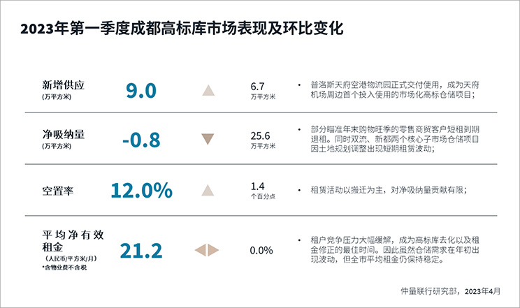 Graph data chart