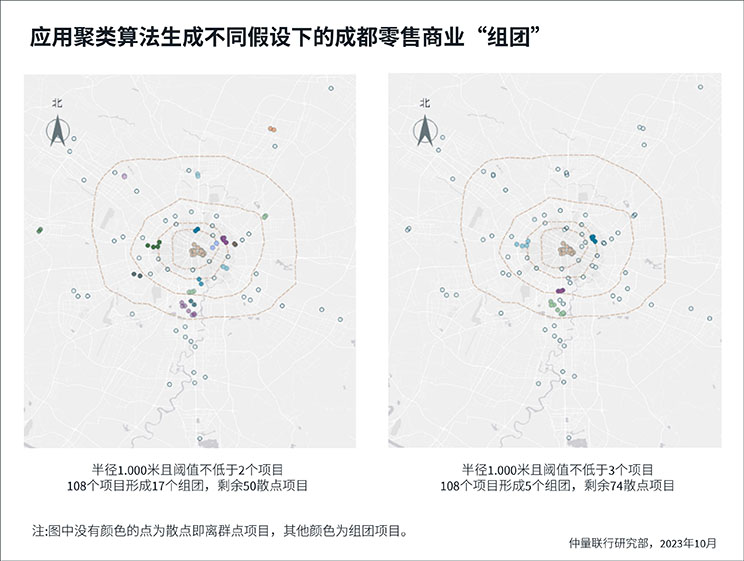 Chengdu GIS research 2023