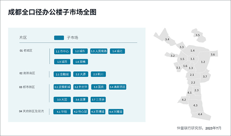 成都全口径办公楼子市场全图