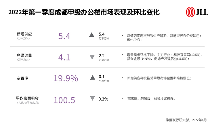 Chengdu property review