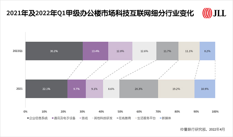 Chengdu property review