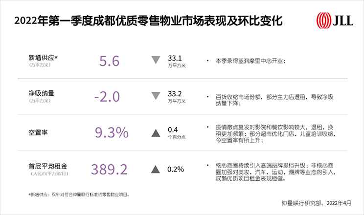 Chengdu property review