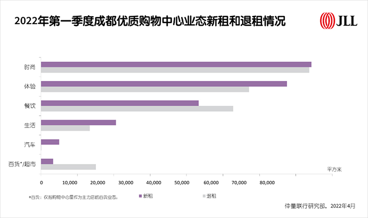 Chengdu property review