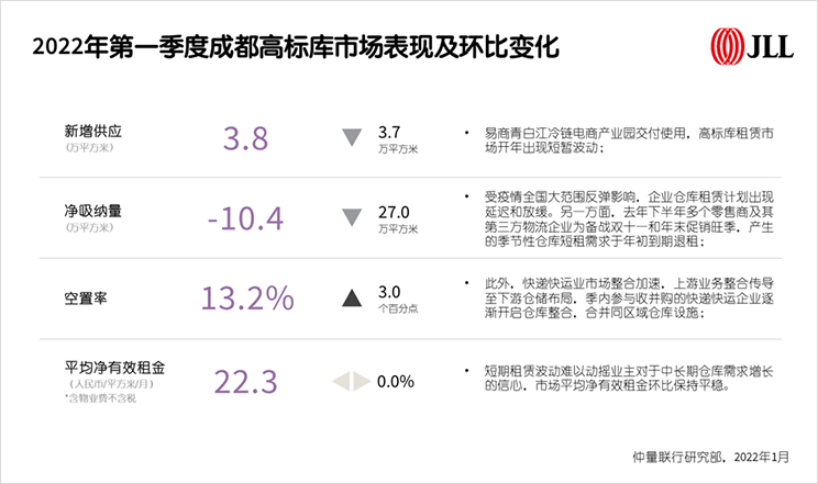 Chengdu property review