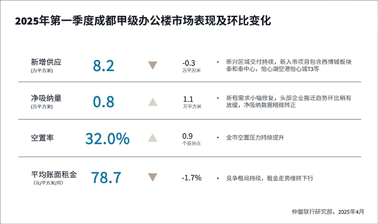 performance and change