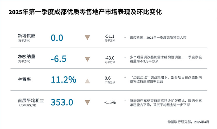 performance and change
