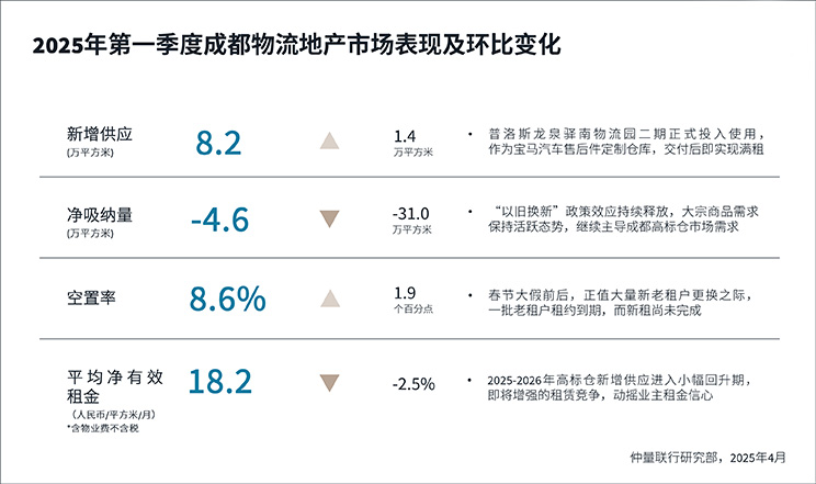 performance and change