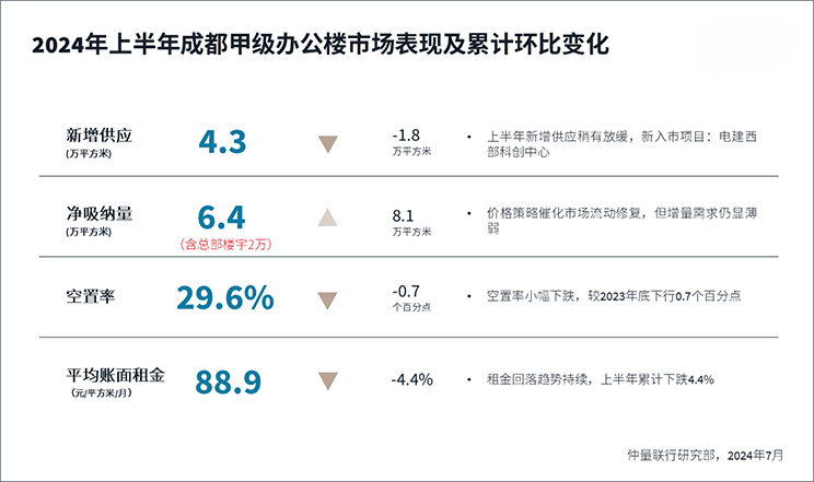 Chengdu property review data