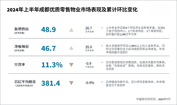 Chengdu property review data