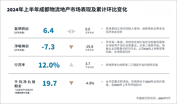 Chengdu property review data