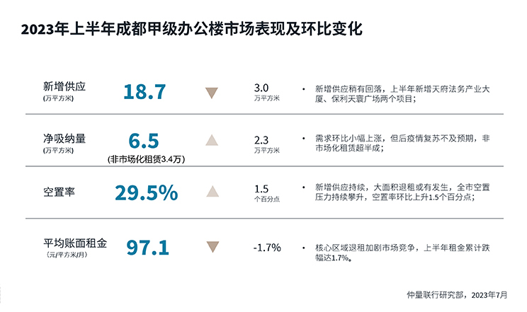 Chengdu property review graph