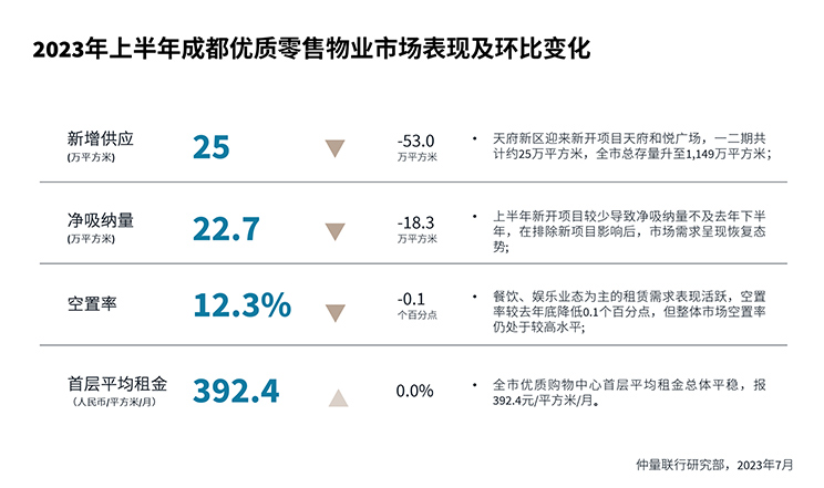 Hangzhou office recovery graph