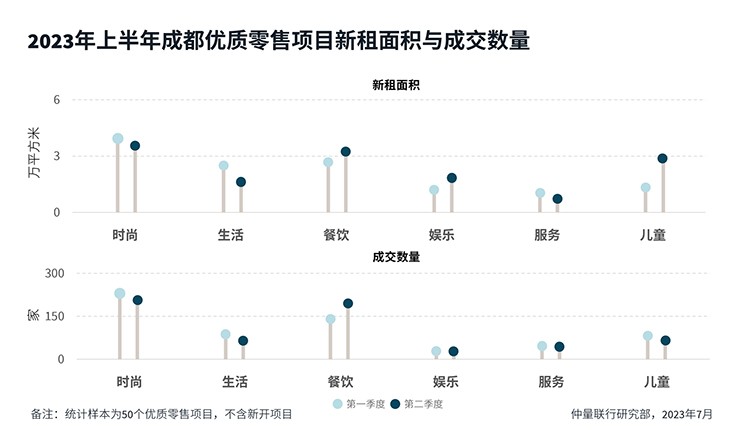 Hangzhou office recovery graph