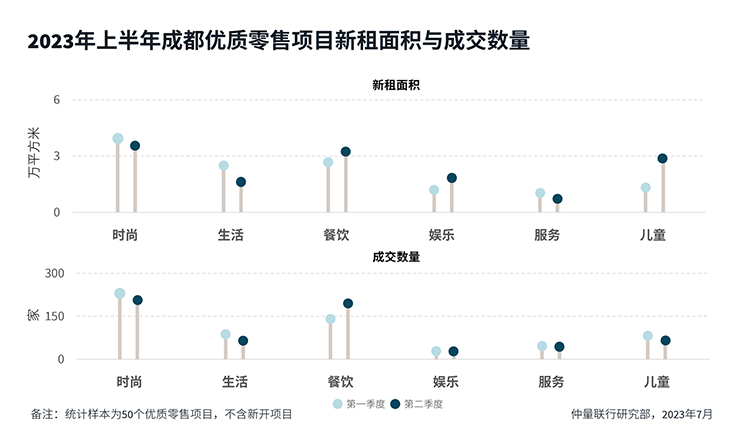 Chengdu property review graph