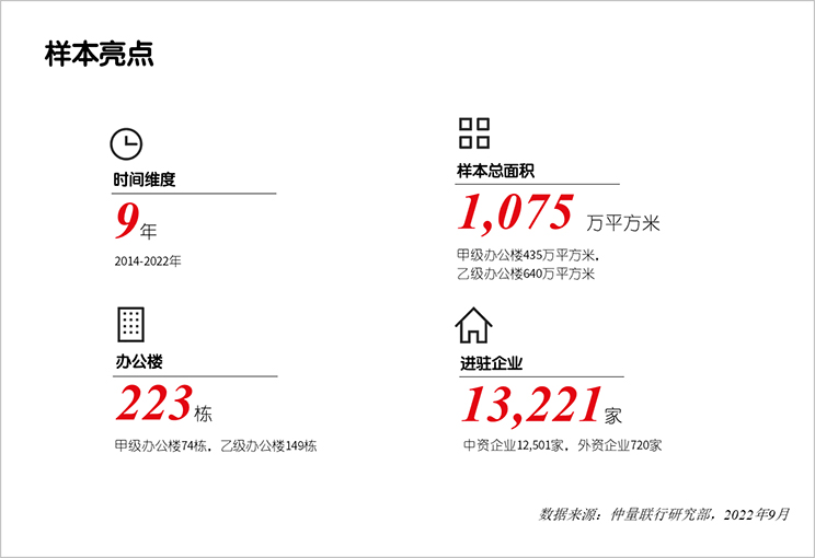 Chengdu Top 50 Report