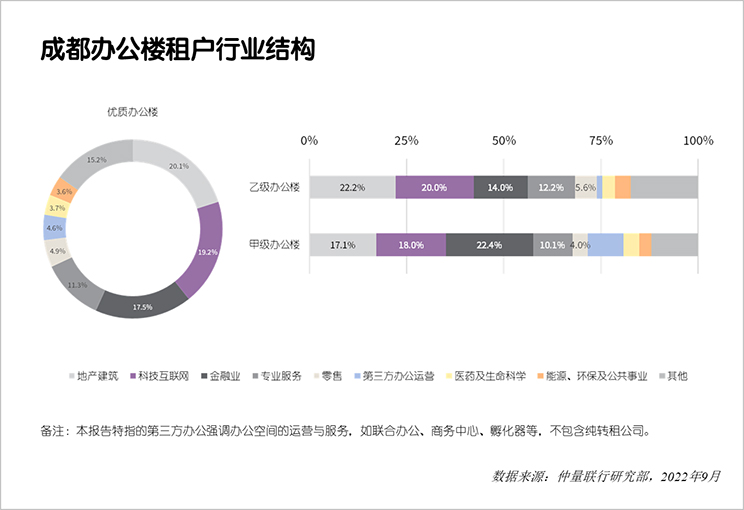 Chengdu Top 50 Report