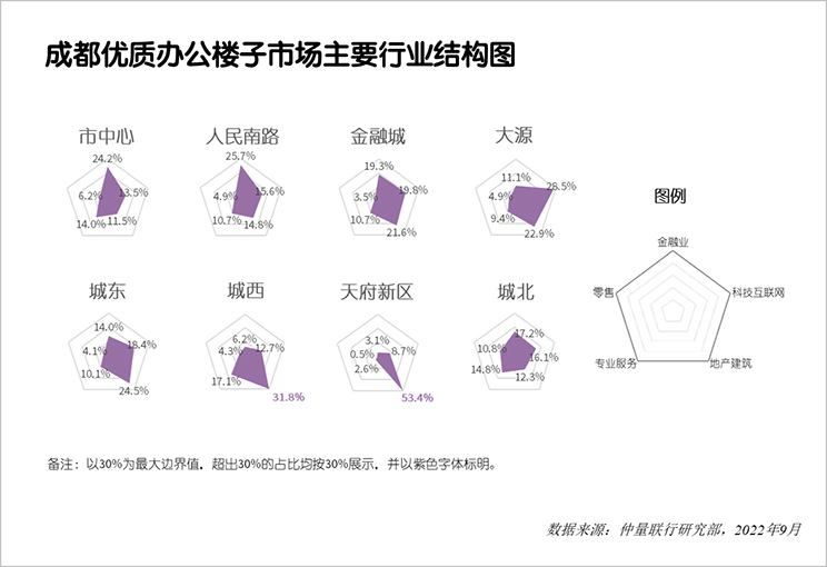 Chengdu Top 50 Report