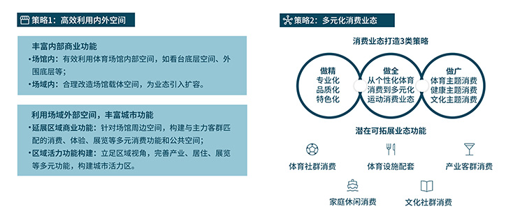Charts having rectangular and circular graph views