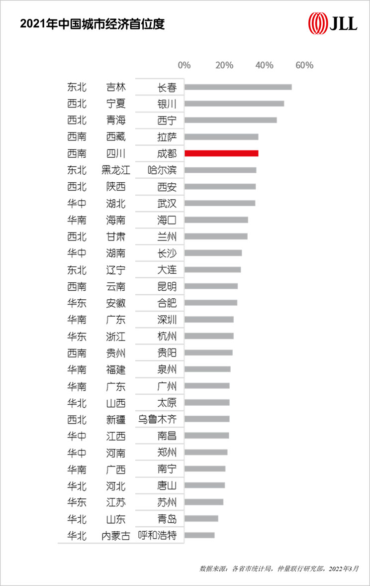 成渝城市群之协同发展：实践“共同富裕”的必由之路