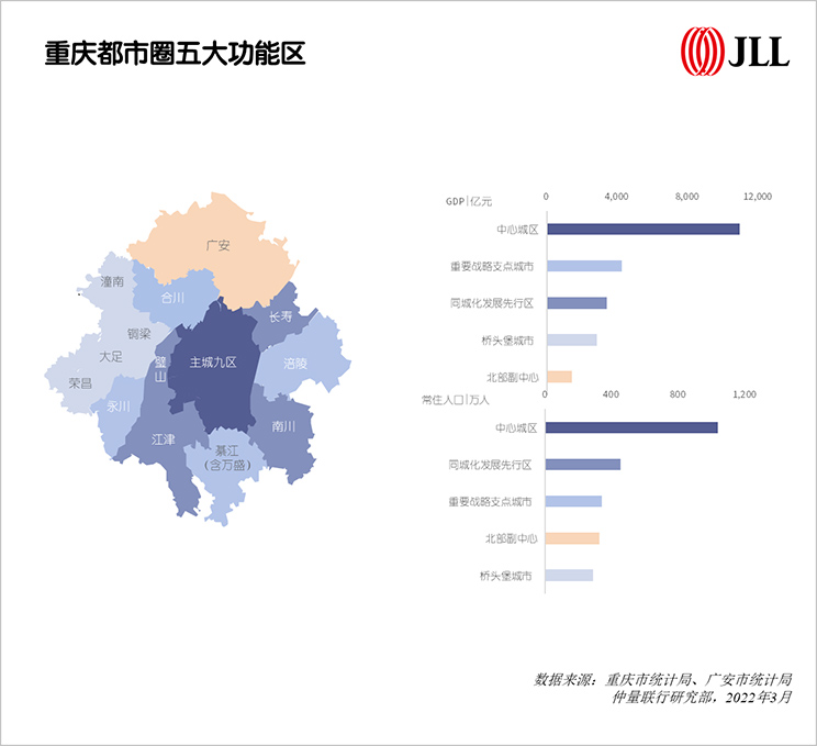 成渝城市群之协同发展：实践“共同富裕”的必由之路