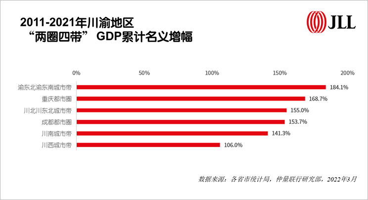 成渝城市群之协同发展：实践“共同富裕”的必由之路