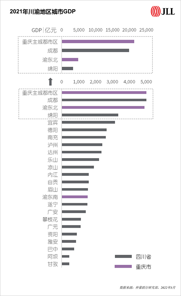 成渝城市群之协同发展：实践“共同富裕”的必由之路