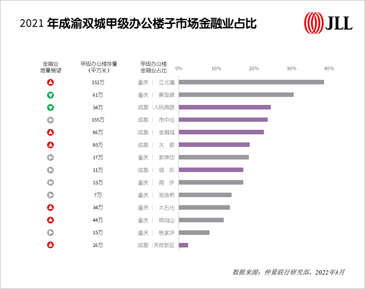 成渝报告专题解读之三：西部中心篇