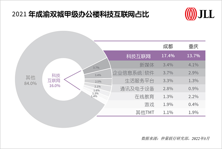 成渝报告专题解读之三：西部中心篇