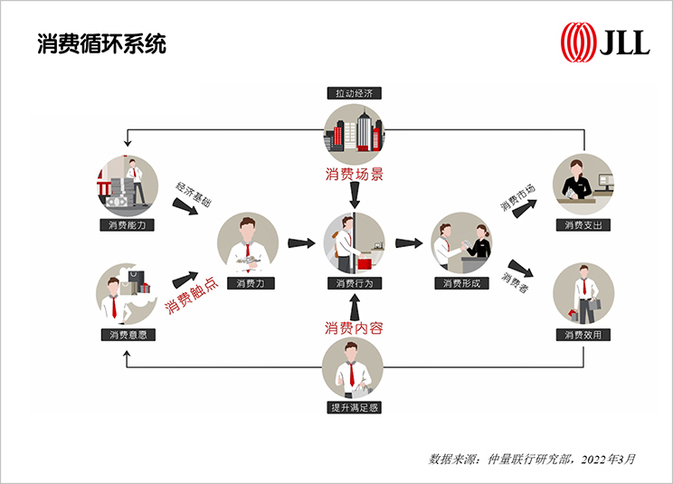 成渝报告专题解读之三：西部中心篇