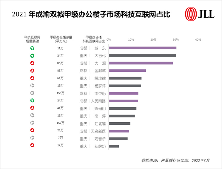 成渝报告专题解读之三：西部中心篇
