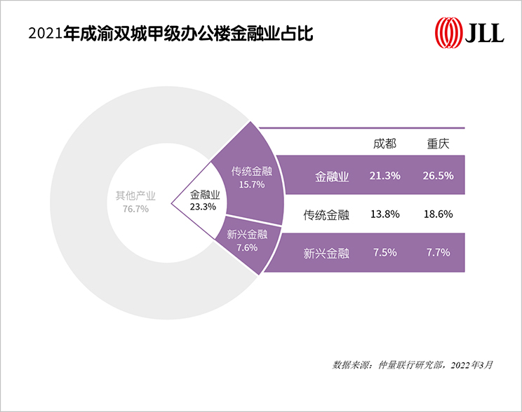 成渝报告专题解读之三：西部中心篇