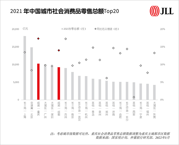 成渝报告专题解读之三：西部中心篇