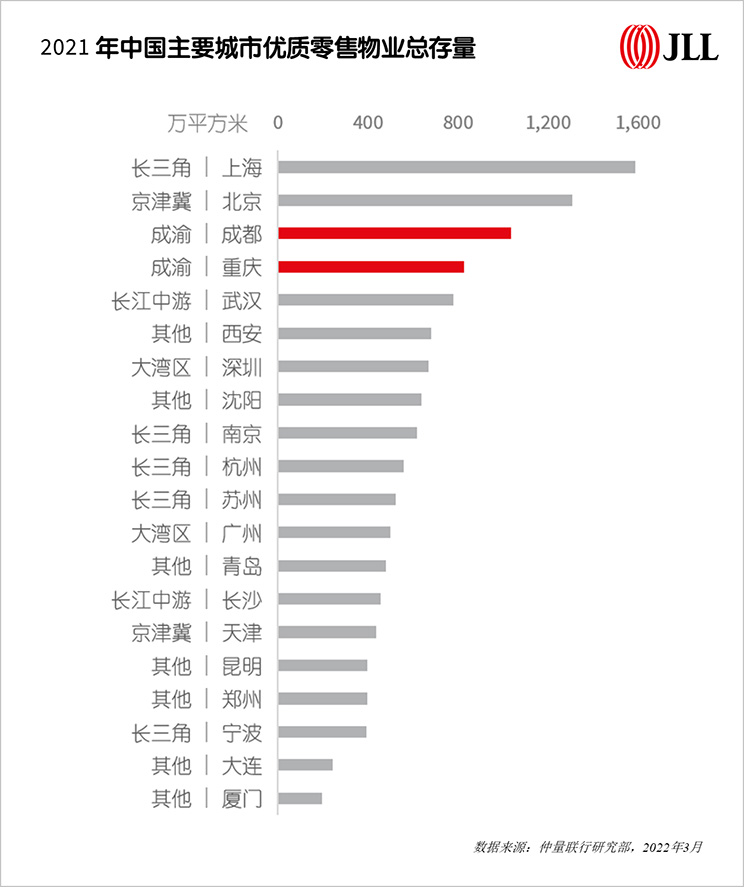 成渝报告专题解读之三：西部中心篇