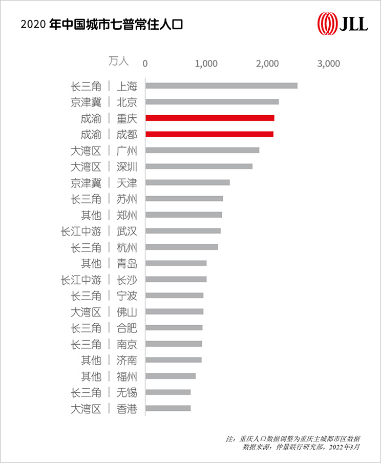 成渝报告专题解读之三：西部中心篇