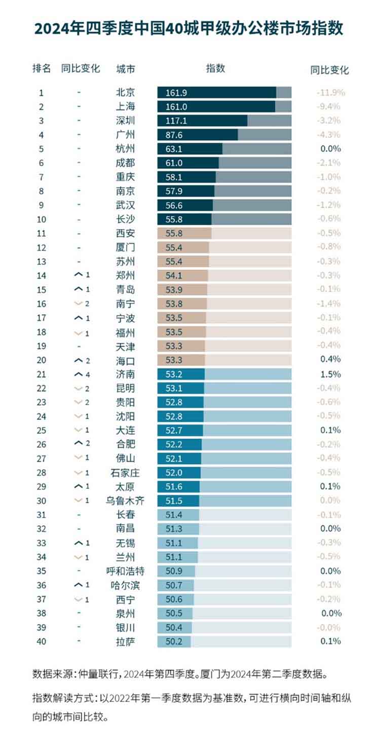 market index