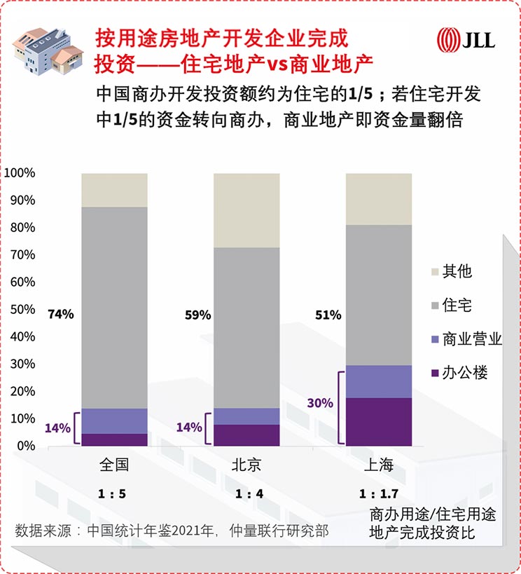 jll-china-commercial-real-estate