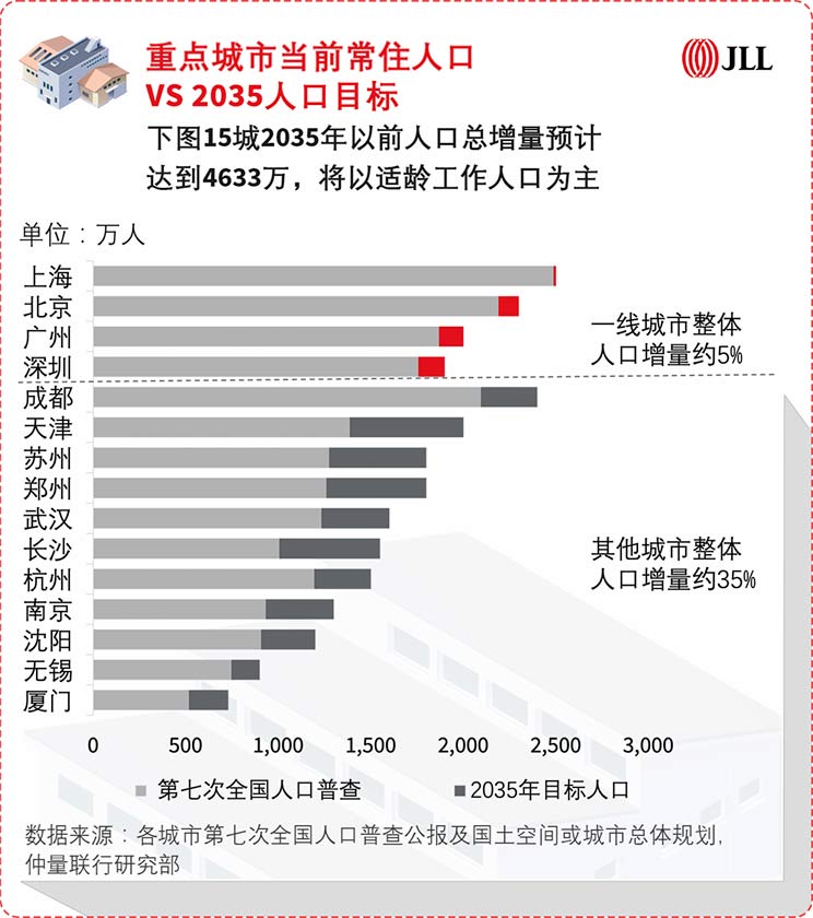 -china-commercial-real-estate-opportunities