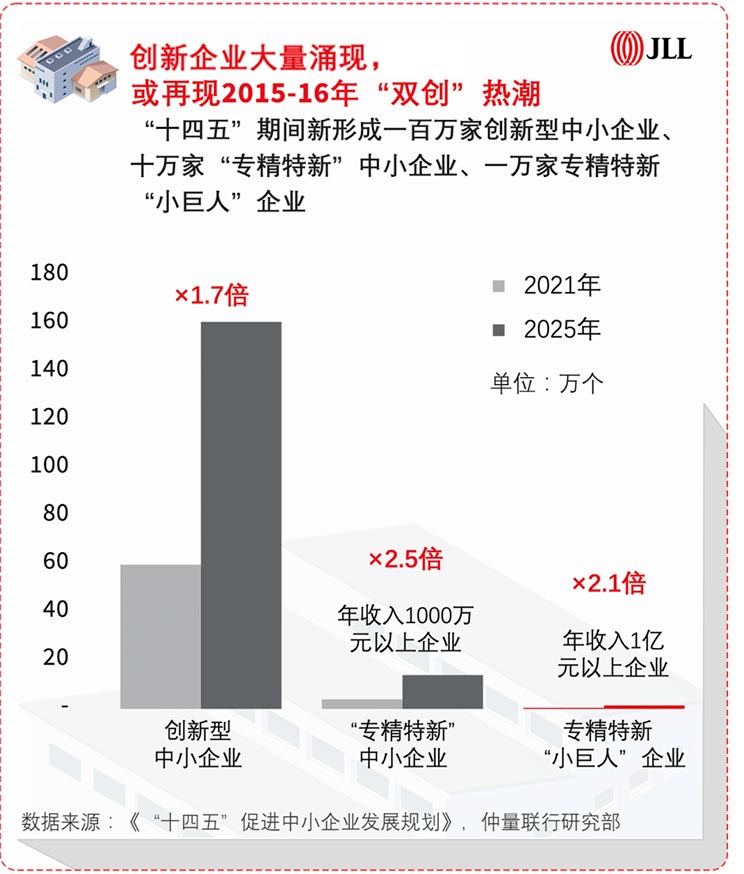 jll-china-commercial-real-estate