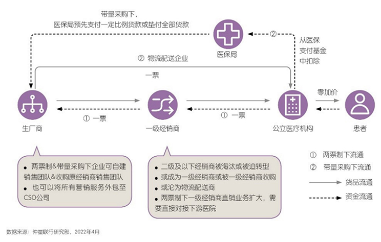 china-medical-reform-has-entered-the-second-half-and-the-supply-chain-opportunities