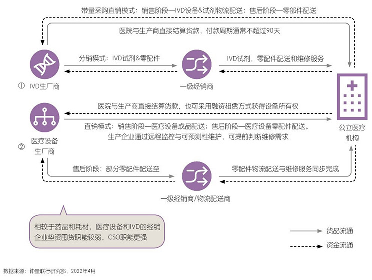 china-medical-reform-has-entered-the-second-half-and-the-supply-chain-opportunities