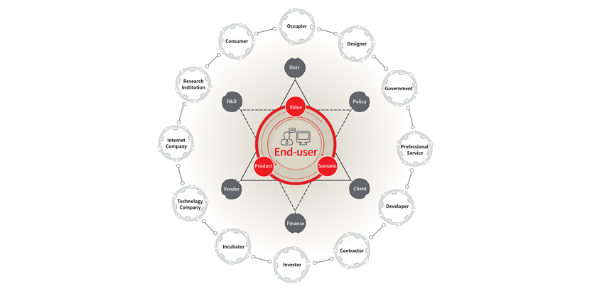 An innovation-driven proptech ecosystem consists of a variety of diverse players